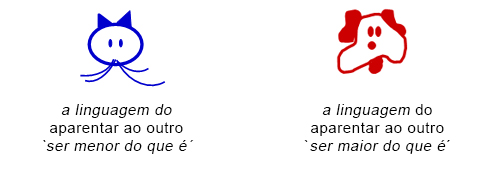 A linguagem do aparentar