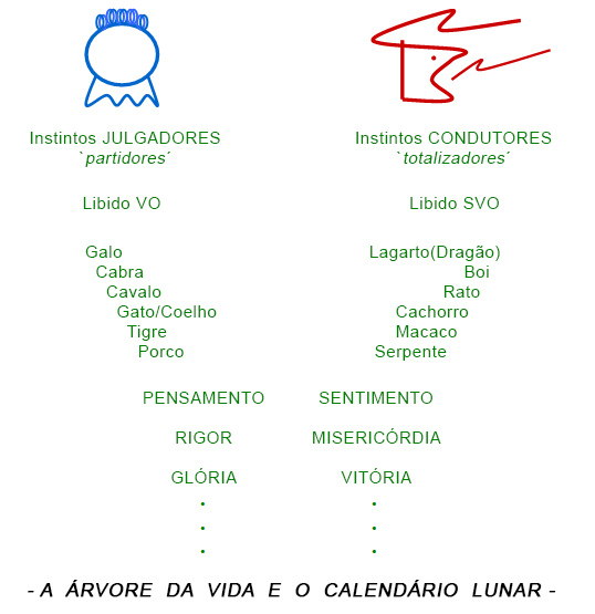 Árvore calendário