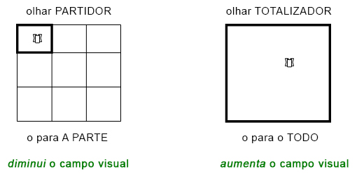 Compreendendo olhares