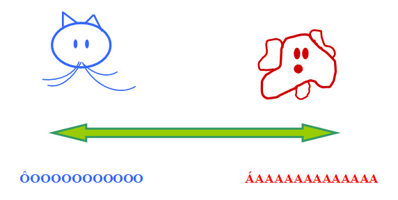 Linguística Moderna